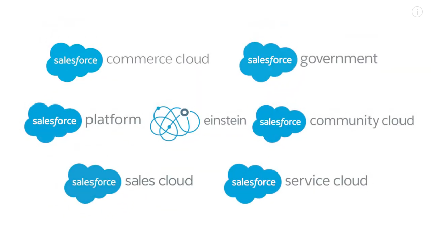 pci-compliance-for-salesforce-payment-processing