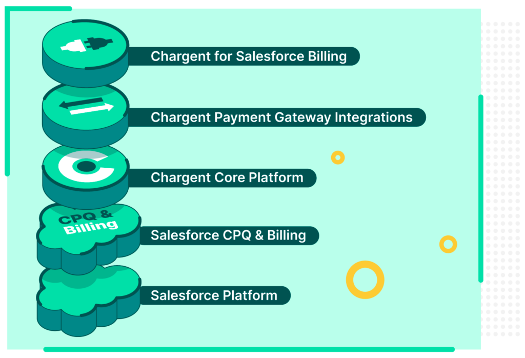 Chargent for Salesforce Billing diagram