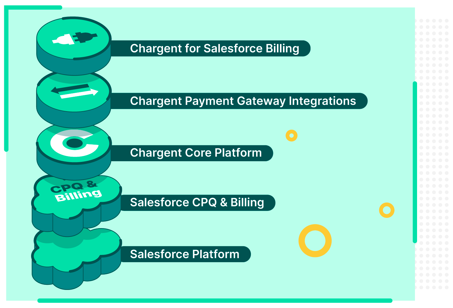 Chargent for Salesforce Billing diagram