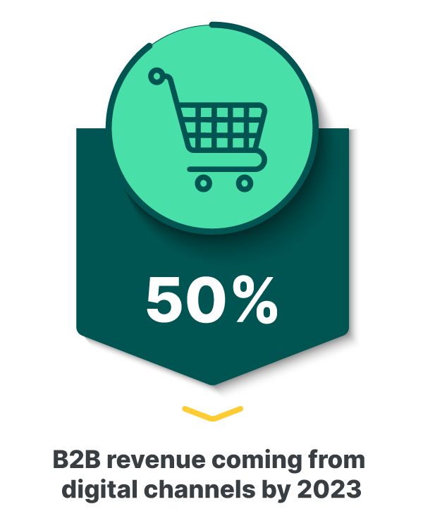 50% of B2B revenue will come from digital channels by 2023