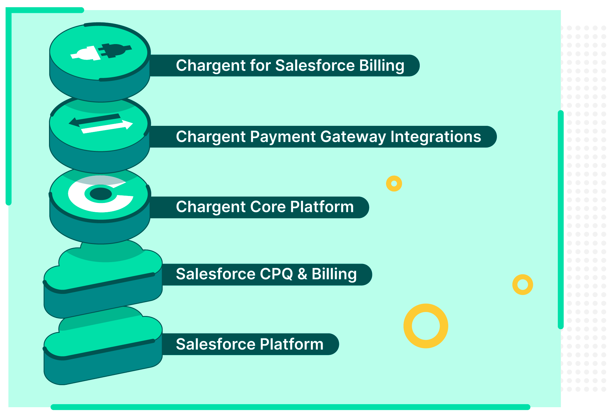 Chargent for Salesforce Billing