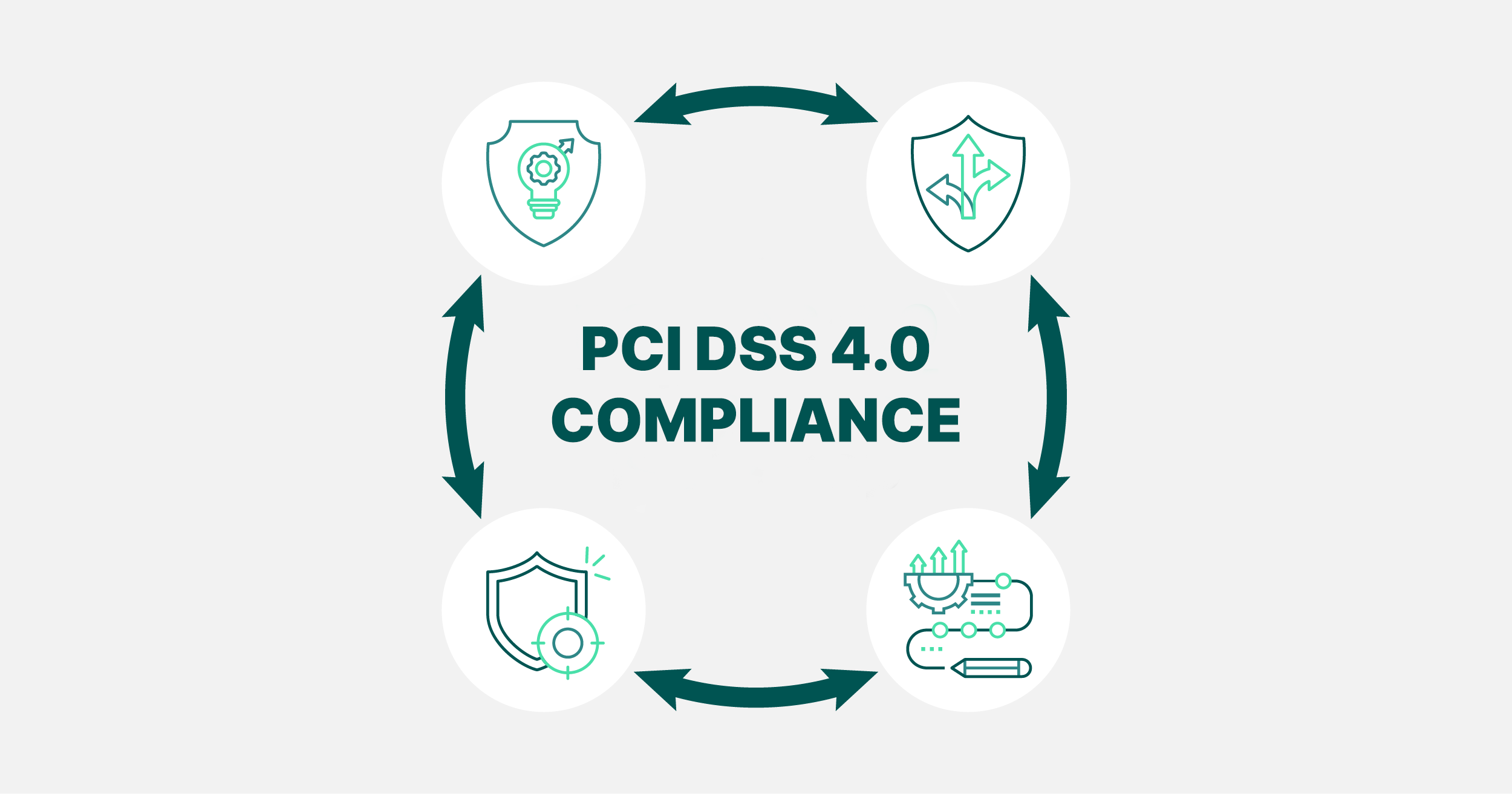 PCI Compliance