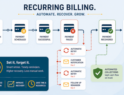 How to Take Control of Recurring Billing and Failed Payments