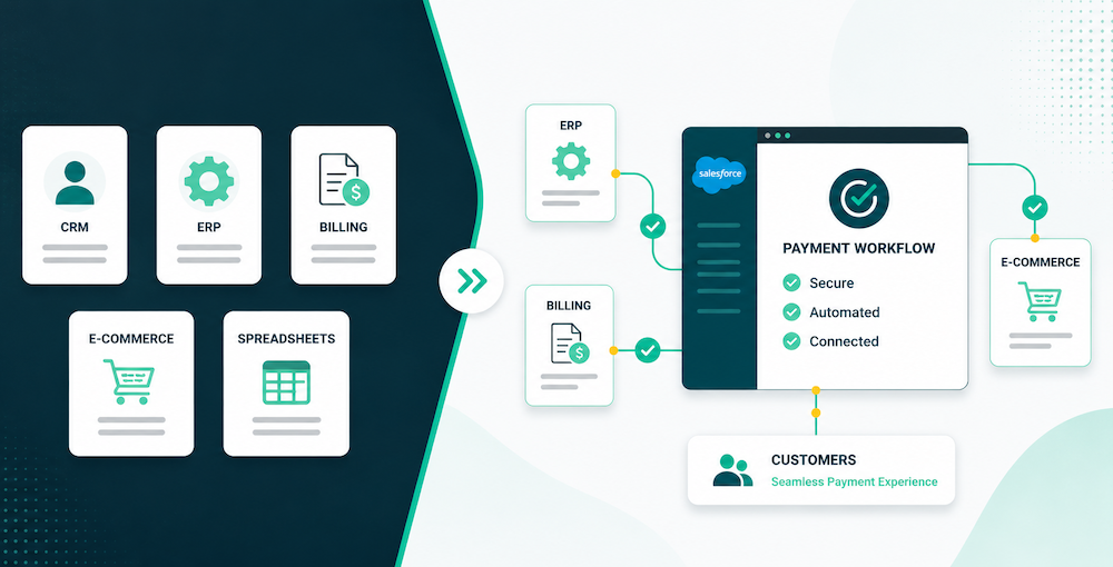 Disconnected systems and payment reconciliation headaches